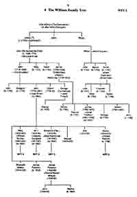 Family Tree page 1
