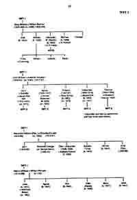 Family Tree page 2