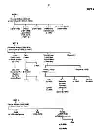 Family Tree page 4