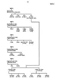 Family Tree page 5