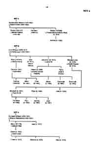 Family Tree page 6