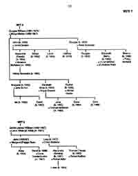 Family Tree page 7